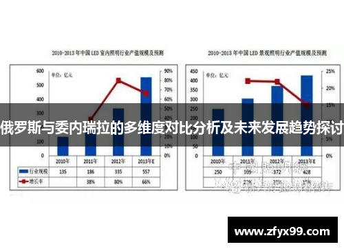 俄罗斯与委内瑞拉的多维度对比分析及未来发展趋势探讨